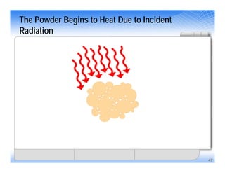 47
The Powder Begins to Heat Due to Incident
Radiation
 