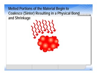 51
Melted Portions of the Material Begin to
Coalesce (Sinter) Resulting in a Physical Bond
and Shrinkage
 
