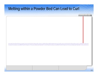 53
Melting within a Powder Bed Can Lead to Curl
 