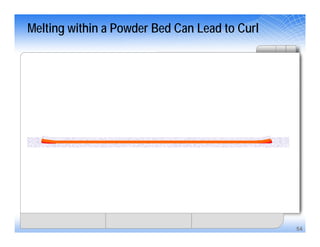 54
Melting within a Powder Bed Can Lead to Curl
 