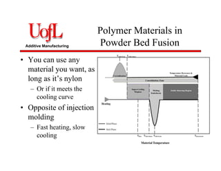 Additive Manufacturing
Polymer Materials in
Powder Bed Fusion
• You can use any
material you want, as
long as it’s nylon
– Or if it meets the
cooling curve
• Opposite of injection
molding
– Fast heating, slow
cooling
 