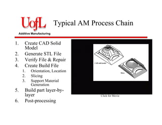 Additive Manufacturing
Typical AM Process Chain
1. Create CAD Solid
Model
2. Generate STL File
3. Verify File & Repair
4. Create Build File
1. Orientation, Location
2. Slicing
3. Support Material
Generation
5. Build part layer-by-
layer
6. Post-processing
Click for Movie
 