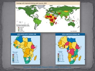 Sources: World Health Report (WHO, 2004), Medilinks.org