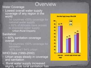 OverviewWater CoverageLowest overall water supply coverage of any region in the world14 countries <50% coverage for national water supply~ 62% of Africans have access to improved water supplyUrban-Rural Disparity Sanitation ~ 60% sanitation coverage overall 10 countries <50% coverage for sanitation 45% rural / 84% urban WHO Data (1990-2000)Urban areas steady in coverage and sanitation Rural water supply increased slightly while rural sanitation has fallen