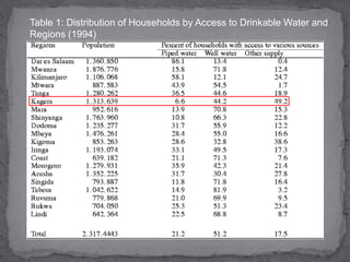 Table 1: Distribution of Households by Access to Drinkable Water and Regions (1994)