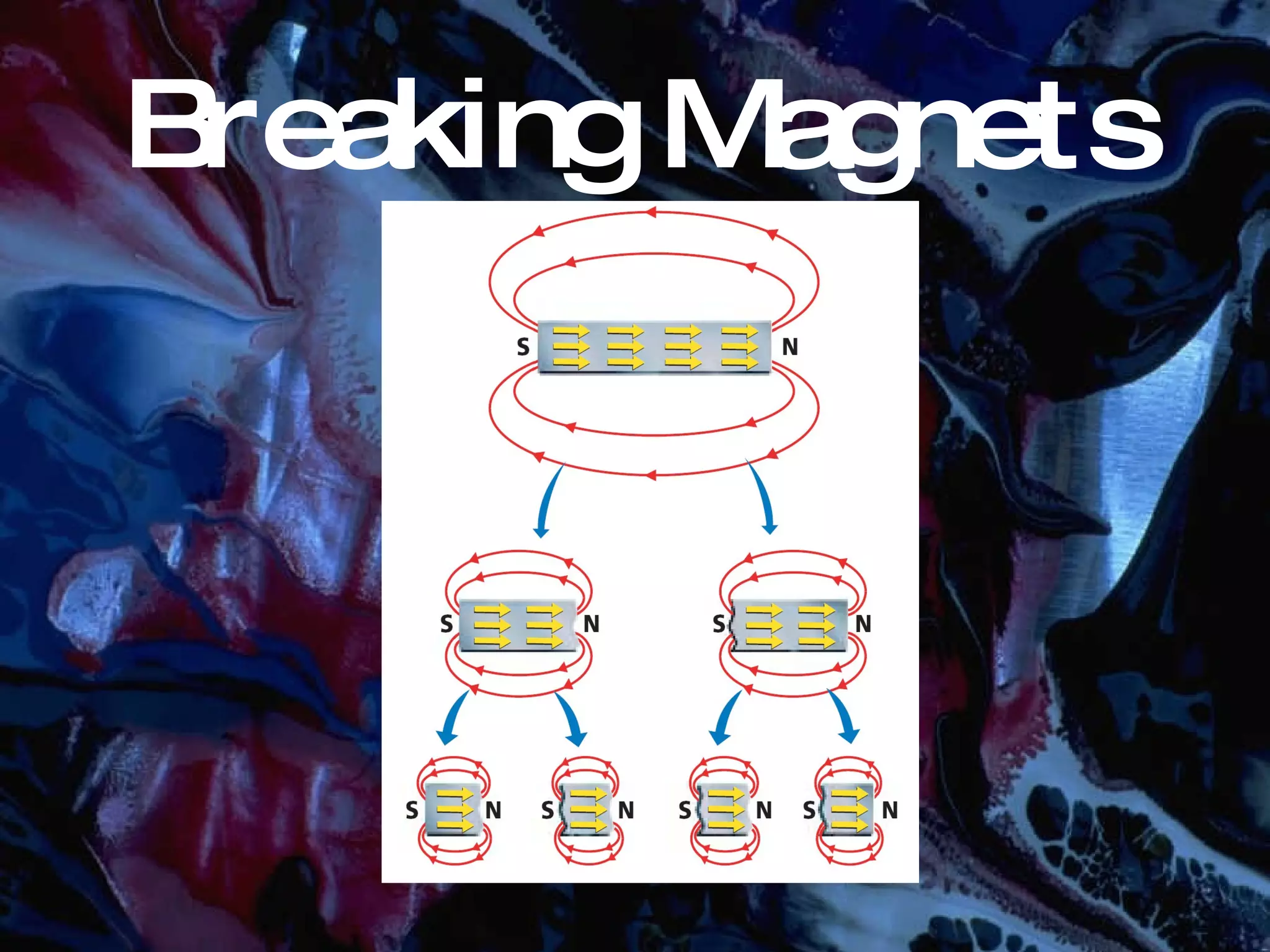 Breaking Magnets