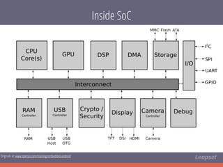 An Introduction to Android Internals | PDF