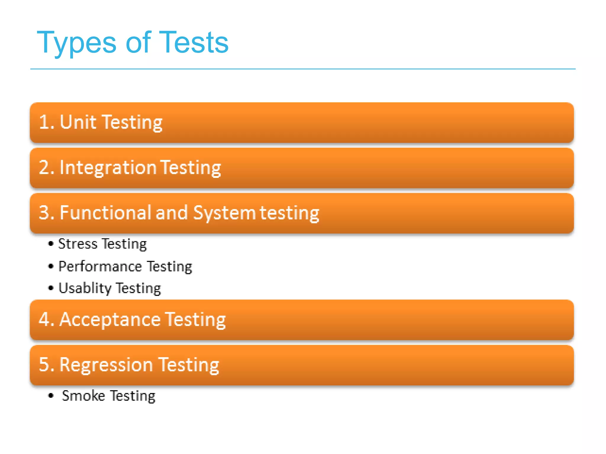 Types of Tests 