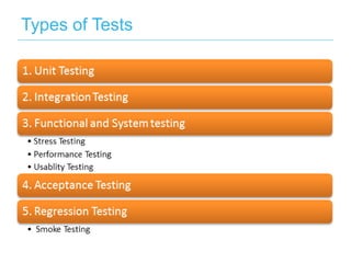 Types of Tests

 