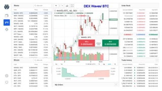 DEX Waves/ BTC
 