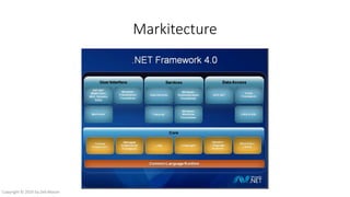 Markitecture
Copyright © 2016 by Zeb Mason
 