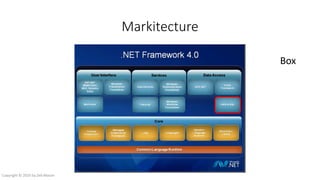 Markitecture
Box
Copyright © 2016 by Zeb Mason
 