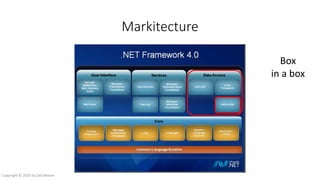 Markitecture
Box
in a box
Copyright © 2016 by Zeb Mason
 
