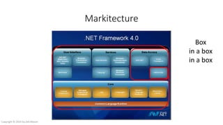 Markitecture
Box
in a box
in a box
Copyright © 2016 by Zeb Mason
 