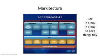 Markitecture
Box
in a box
in a box
to keep
things tidy
Copyright © 2016 by Zeb Mason
 