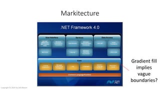 Markitecture
Gradient fill
implies
vague
boundaries?
Copyright © 2016 by Zeb Mason
 