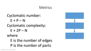 Metrics
Cyclomatic number:
E + P – N
Cyclomatic complexity:
E + 2P – N
where
E is the number of edges
P is the number of parts
Copyright © 2016 by Zeb Mason
 