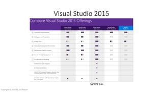 Visual Studio 2015
$2999 p.a.
Copyright © 2016 by Zeb Mason
 