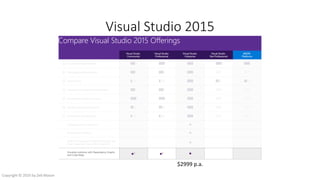 Visual Studio 2015
$2999 p.a.
Copyright © 2016 by Zeb Mason
 