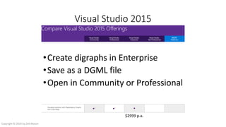 Visual Studio 2015
$2999 p.a.
•Create digraphs in Enterprise
•Save as a DGML file
•Open in Community or Professional
Copyright © 2016 by Zeb Mason
 