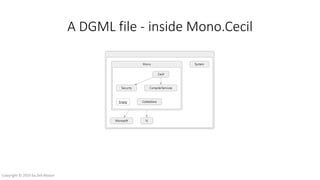 A DGML file - inside Mono.Cecil
Copyright © 2016 by Zeb Mason
 