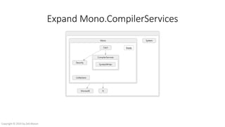 Expand Mono.CompilerServices
Copyright © 2016 by Zeb Mason
 