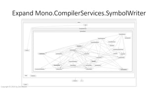 Expand Mono.CompilerServices.SymbolWriter
Copyright © 2016 by Zeb Mason
 