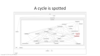 A cycle is spotted
Copyright © 2016 by Zeb Mason
 