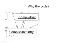 Why the cycle?
Copyright © 2016 by Zeb Mason
 