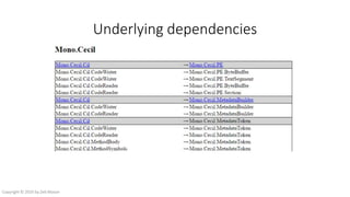 Underlying dependencies
Copyright © 2016 by Zeb Mason
 