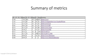 Summary of metrics
Copyright © 2016 by Zeb Mason
 