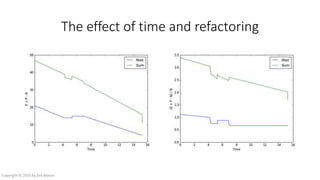 The effect of time and refactoring
Copyright © 2016 by Zeb Mason
 