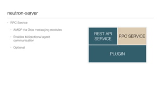 neutron-server
REST API
SERVICE
RPC SERVICE
PLUGIN
RPC SERVICE
• RPC Service

• AMQP via Oslo messaging modules

• Enables bidirectional agent
communication

• Optional
 