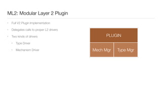 ML2: Modular Layer 2 Plugin
• Full V2 Plugin Implementation
• Delegates calls to proper L2 drivers
• Two kinds of drivers
• Type Driver
• Mechanism Driver Mech Mgr
PLUGIN
Type Mgr
 