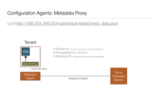 Conﬁguration Agents: Metadata Proxy
curl http://168.254.169.254/openstack/latest/meta_data.json
Tenant
VM
Nova
Metadata
Service
Meta NS Proxy
Metadata
Agent
Unix Domain Socket
Management Network
X-Router-Id: 2bc7c882-d612-438c-a334-0047f2b5c2d7
X-Forwarded-For: 10.0.0.1
X-Instance-ID: aaaaaaaa-aaaa-aaaa-aaaaaaaaaaaa
 