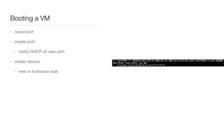 Booting a VM
• nova boot

• create port

• notify DHCP of new port

• create device

• new in Icehouse wait
 