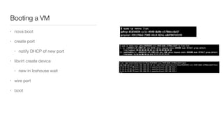 Booting a VM
• nova boot

• create port

• notify DHCP of new port

• libvirt create device

• new in Icehouse wait

• wire port

• boot
 