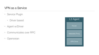 VPN as a Service
• Service Plugin
• Driver based
• Agent w/Driver
• Communicates over RPC
• Openswan
L3 Agent
Router
Metadata Proxy
VPN Driver
 
