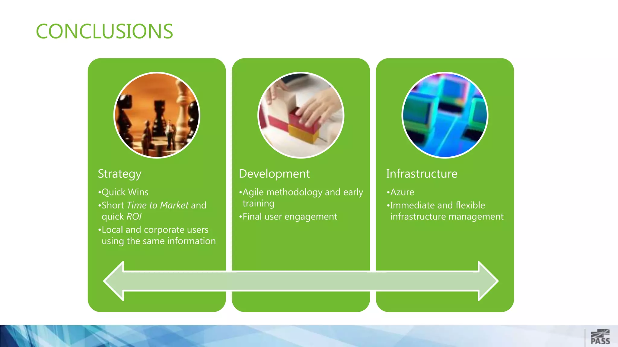 CONCLUSIONS
Strategy
•Quick Wins
•Short Time to Market and
quick ROI
•Local and corporate users
using the same information
Development
•Agile methodology and early
training
•Final user engagement
Infrastructure
•Azure
•Immediate and flexible
infrastructure management
 