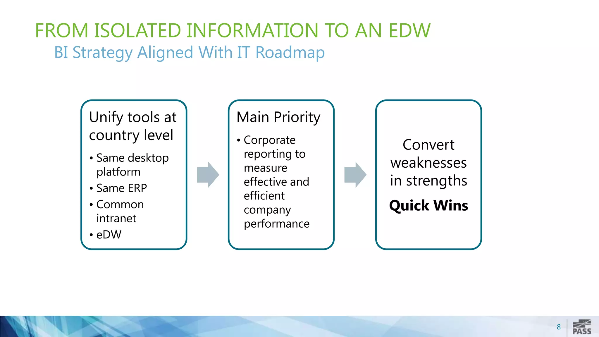 8
FROM ISOLATED INFORMATION TO AN EDW
BI Strategy Aligned With IT Roadmap
Unify tools at
country level
• Same desktop
platform
• Same ERP
• Common
intranet
• eDW
Main Priority
• Corporate
reporting to
measure
effective and
efficient
company
performance
Convert
weaknesses
in strengths
Quick Wins
 