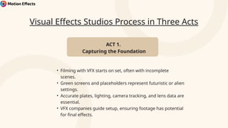 Inside a VFX Studio: The Art and Process of Visual Effects in ...
