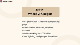 Inside a VFX Studio: The Art and Process of Visual Effects in ...