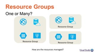 Resource Groups
One or Many?
How are the resources managed?
 