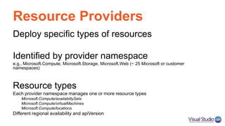 Resource Providers
Deploy specific types of resources
Identified by provider namespace
e.g., Microsoft.Compute, Microsoft.Storage, Microsoft.Web (~ 25 Microsoft or customer
namespaces)
Resource types
Each provider namespace manages one or more resource types
Microsoft.Compute/availabiltySets
Microsoft.Compute/virtualMachines
Microsoft.Compute/locations
Different regional availability and apiVersion
 