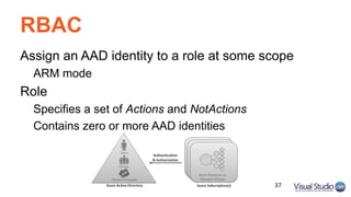 RBAC
Assign an AAD identity to a role at some scope
ARM mode
Role
Specifies a set of Actions and NotActions
Contains zero or more AAD identities
37
 