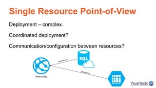 Single Resource Point-of-View
Deployment – complex.
Coordinated deployment?
Communication/configuration between resources?
 