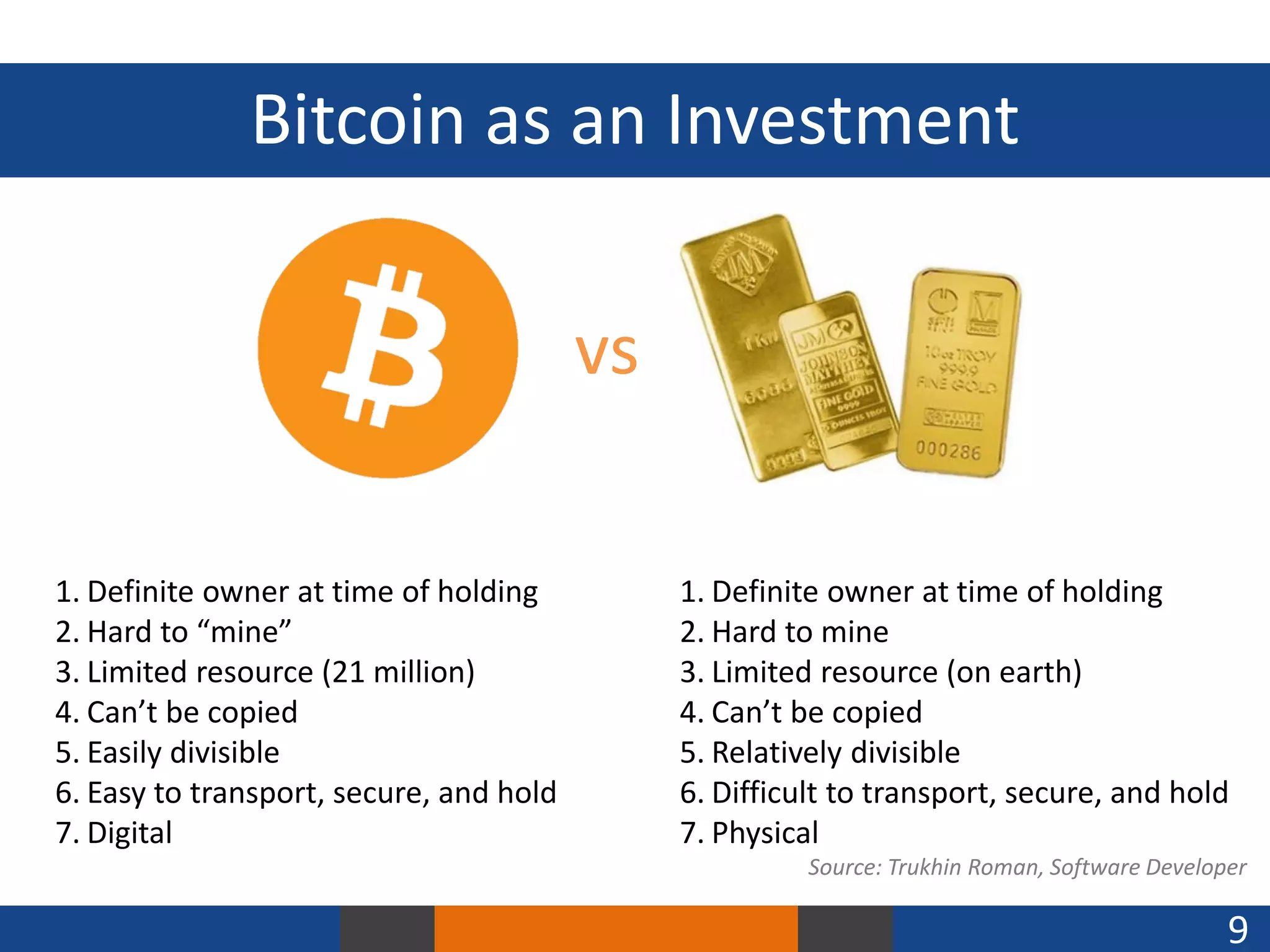 Bitcoin as an Investment
vs
1. Definite owner at time of holding
2. Hard to “mine”
3. Limited resource (21 million)
4. Can’t be copied
5. Easily divisible
6. Easy to transport, secure, and hold
7. Digital

1. Definite owner at time of holding
2. Hard to mine
3. Limited resource (on earth)
4. Can’t be copied
5. Relatively divisible
6. Difficult to transport, secure, and hold
7. Physical
Source: Trukhin Roman, Software Developer

9

 