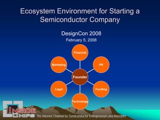 Ecosystem Environment for Starting a
     Semiconductor Company
                      DesignCon 2008
                           February 5, 2008


                               Financial



               Marketing                          PR



                              Founder


                 Legal                         Funding



                              Technology




    The Internet Channel for Semiconductor Entrepreneurs and Investors
 