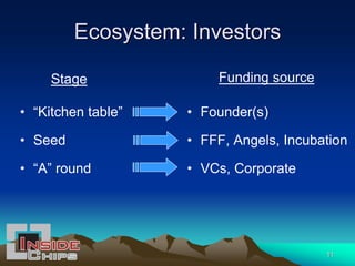 Ecosystem Environment for Starting a Semiconductor Company