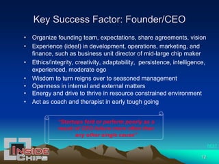 Ecosystem Environment for Starting a Semiconductor Company